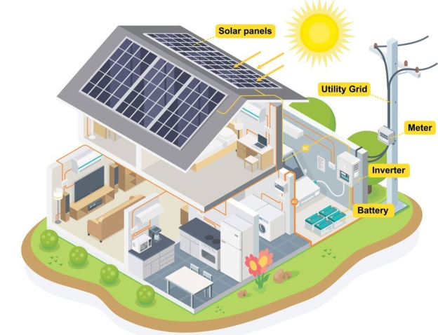 Hệ  Thống Điện Năng Lượng Mặt Trời Hybrid